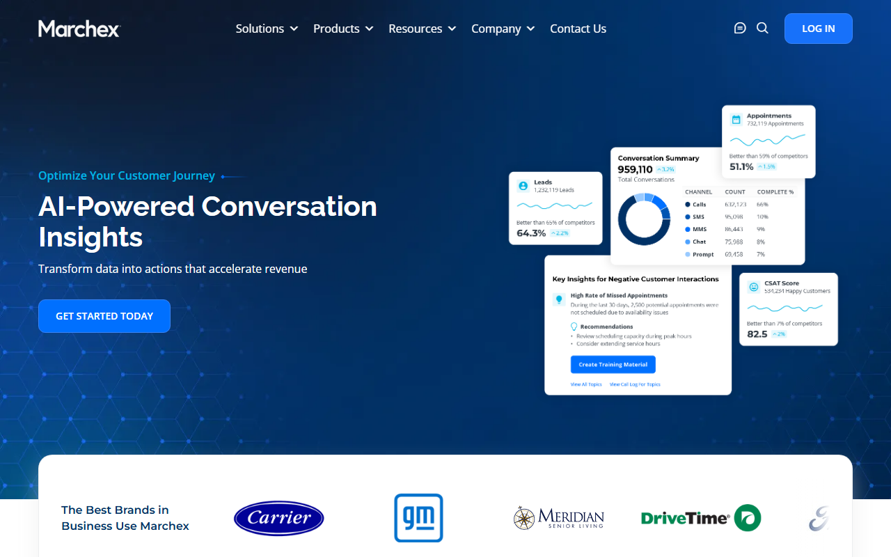 Screenshot of the Marchex homepage captured for this review